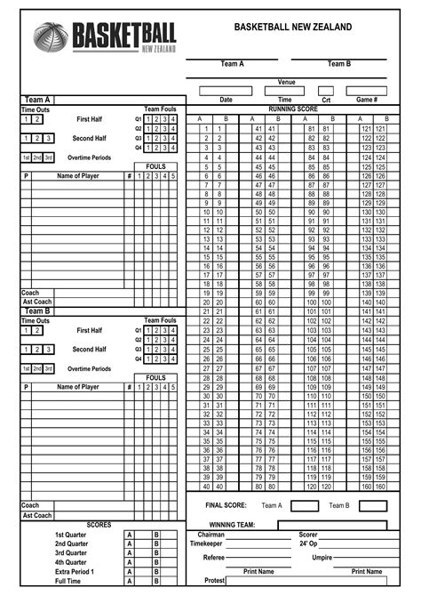 fiba score